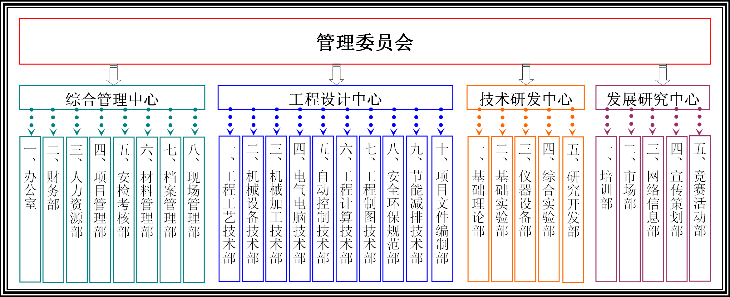 合肥学院化工工程师之家组织结构图